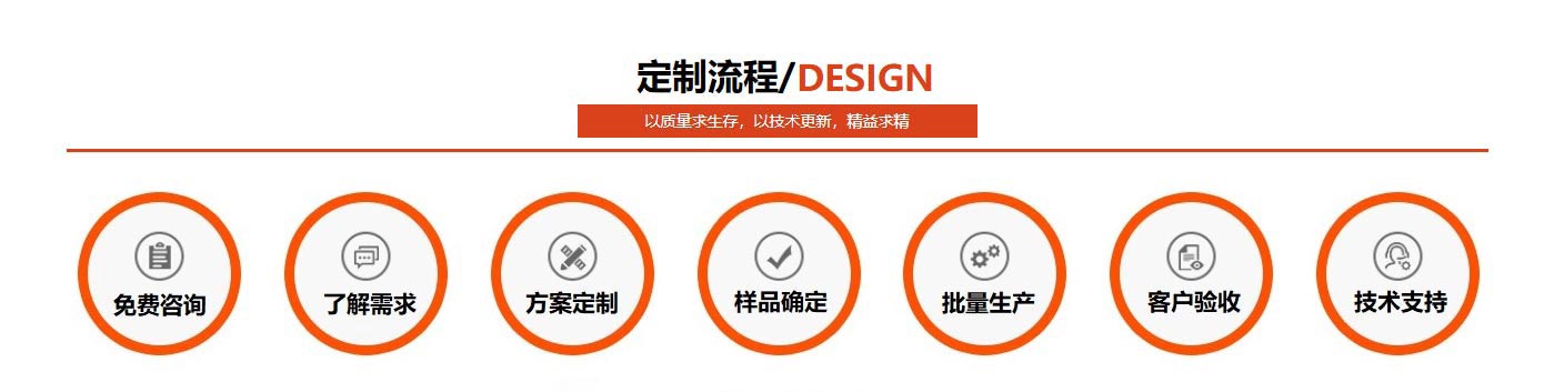 zj202001 VINBET浩博不锈钢定造流程